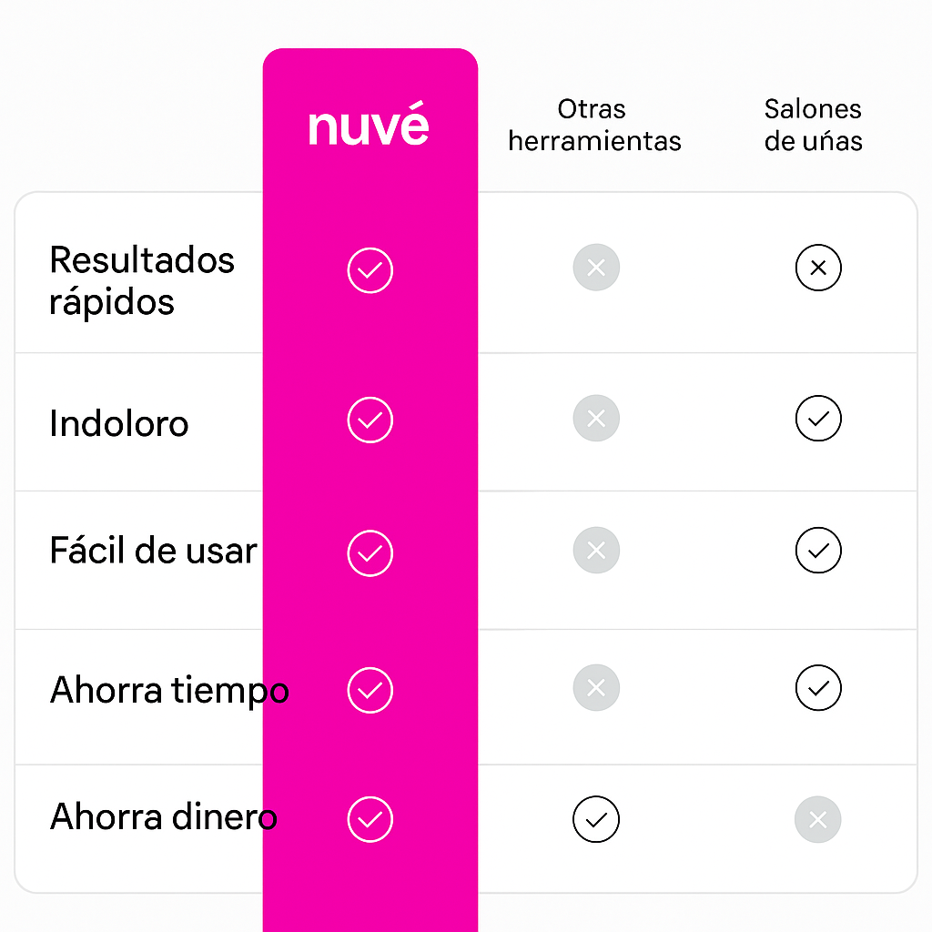 Nuve 3 Silk Pro